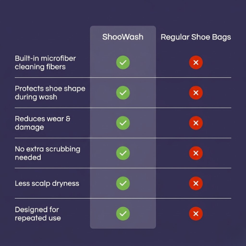 ShooWash – Cleaning shoes has never been easier